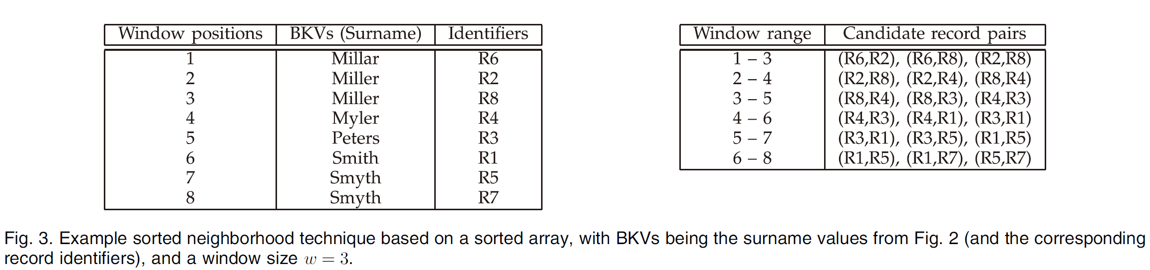 Sorted Array-Based Approach