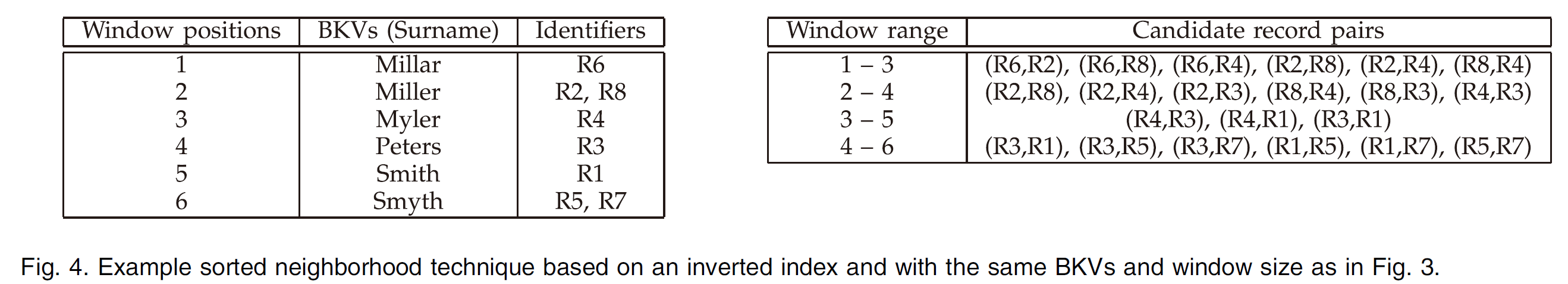 Inverted Index-Based Approach