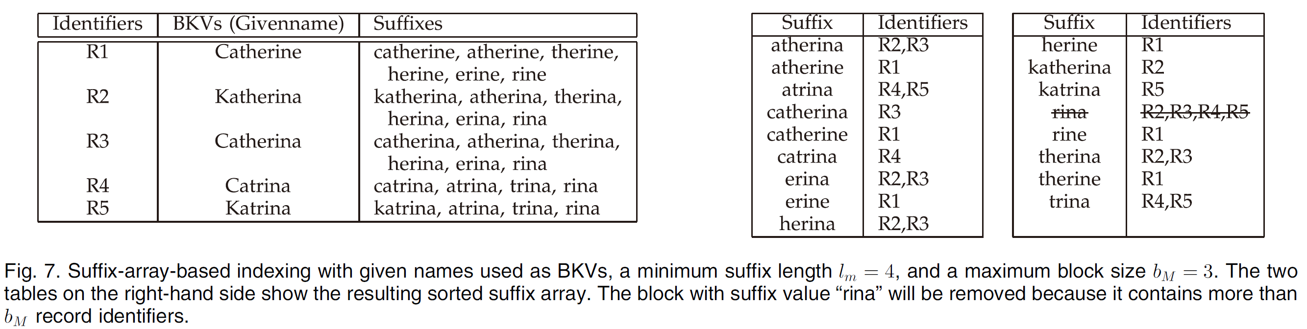 Suffix Array-Based Indexing